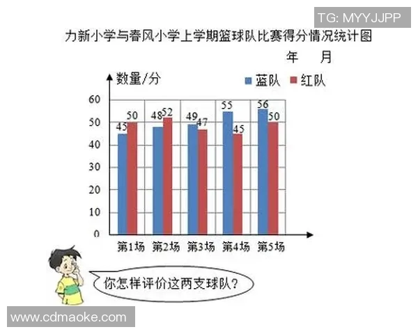 广东与北京篮球对决数据分析及战绩对比详解