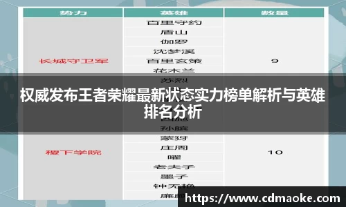 权威发布王者荣耀最新状态实力榜单解析与英雄排名分析