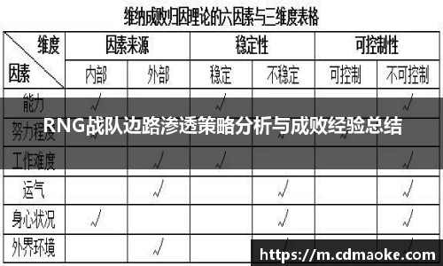 RNG战队边路渗透策略分析与成败经验总结