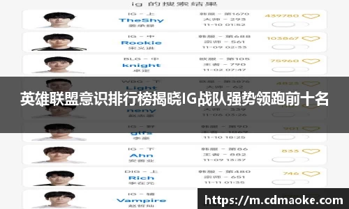 英雄联盟意识排行榜揭晓IG战队强势领跑前十名