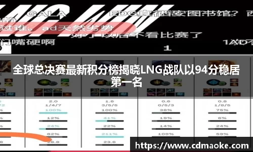 全球总决赛最新积分榜揭晓LNG战队以94分稳居第一名