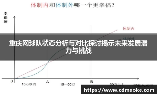 重庆网球队状态分析与对比探讨揭示未来发展潜力与挑战